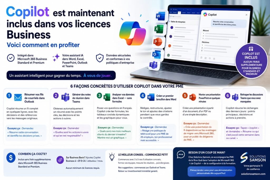 Copilot est maintenant inclus dans vos licences Business — voici comment en profiter Infographie présentant Copilot inclus dans Microsoft 365 Business Standard et Premium, avec ses principaux usages dans Outlook, Teams, Excel, Word et PowerPoint.